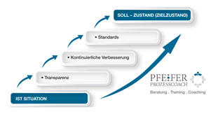 Beratung